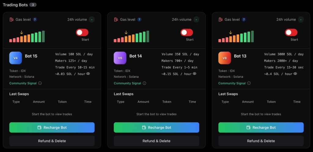 IDX Autobot dashboard showing V4, V6, and V8 volume bots with gas level, 24h volume, makers per day, and recharge controls